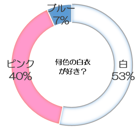 俺の白衣はこれだ 白衣 1グランプリ Medicosme メディコスメ